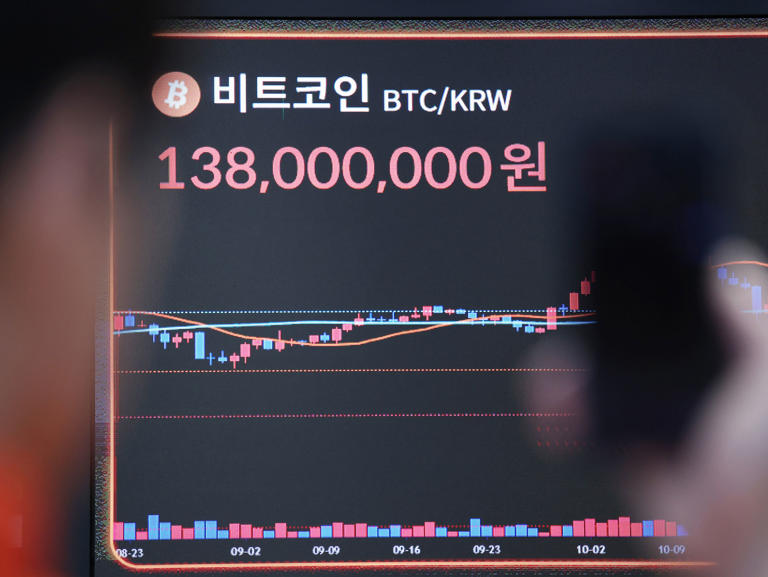 Bitcoin ឡើងដល់ 90,000 ដុល្លារ ដែលជំរុញឱ្យទីផ្សារមានការថប់បារម្ភ