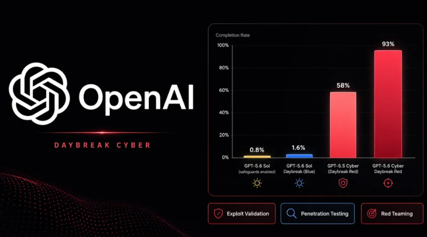 OpenAI ពង្រីក Daybreak Cyber ​​ជាមួយ GPT-5.6